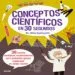 AudioLibro 30 Segundos : Conceptos Cientificos de Mike Goldsmith
